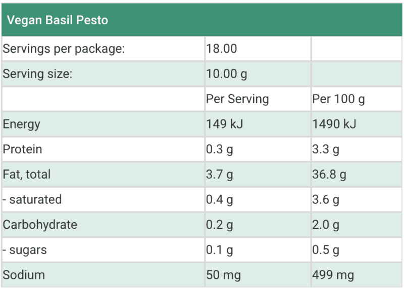 Naked Byron Foods Dips Pestos And Mayonnaise Blends